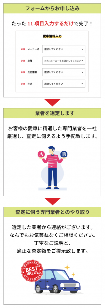 ご利用方法は簡単３ステップ！