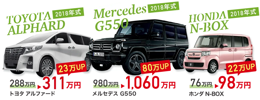 ＼あなたの愛車が／最高額で売れる!! TOYOTA ALPARD 288万円→311万円【23万UP】 Mercedes G550 980万円→1,060万円【80万UP】 HONDA N-BOX 76万円→98万円【22万UP】